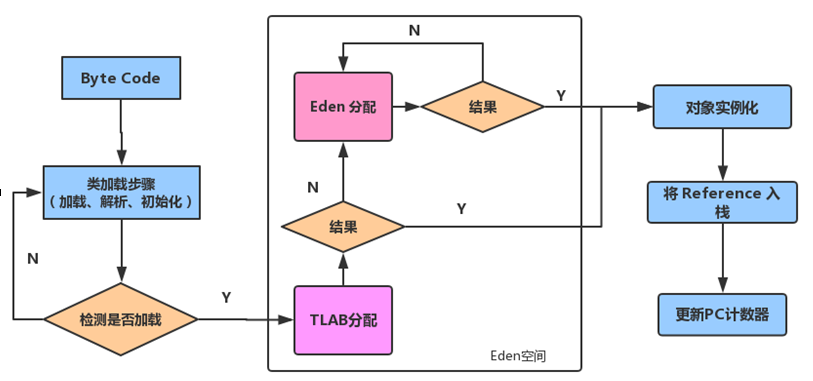 image-20240421090222960